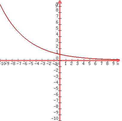 graph%28400%2C400%2C-10%2C10%2C-10%2C10%2Cy=%284%2F5%29%5Ex%29
