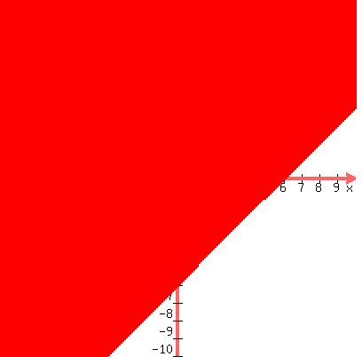 graph%28400%2C400%2C-10%2C10%2C-10%2C10%2Cy%3Ex-6%29