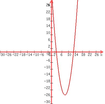 \"graph%28400%2C400%2C-30%2C30%2C-30%2C30%2Cx%5E2+-+16x+%2B+39%29\"