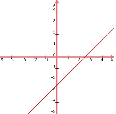 graph%28400%2C400%2C-5%2C5%2C-5%2C5%2Cx-%285%2F2%29%29