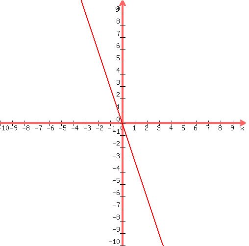 graph%28500%2C500%2C-10%2C10%2C-10%2C10%2C-3%2Ax%29