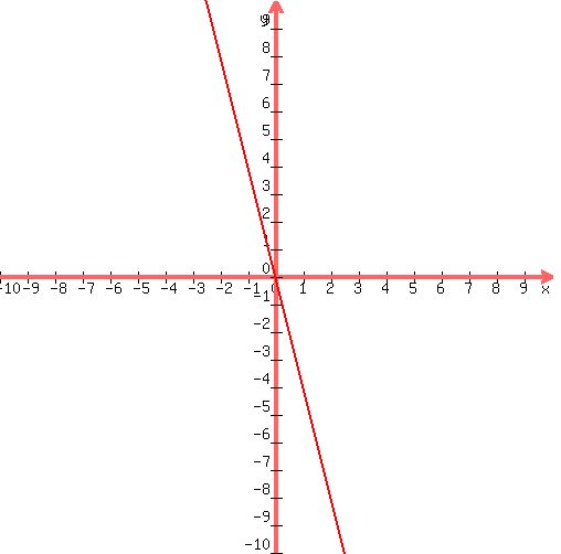 graph%28500%2C500%2C-10%2C10%2C-10%2C10%2C-4%2Ax%29