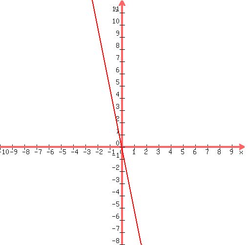 graph%28500%2C500%2C-10%2C10%2C-8%2C12%2C-5x%29