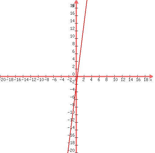 \"graph%28500%2C500%2C-20%2C20%2C-20%2C20%2C8%2Ax-3%29\"