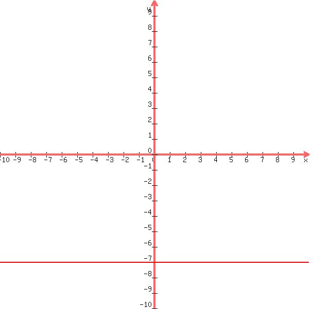 graph%28600%2C600%2C-10%2C10%2C-10%2C10%2C-7%29