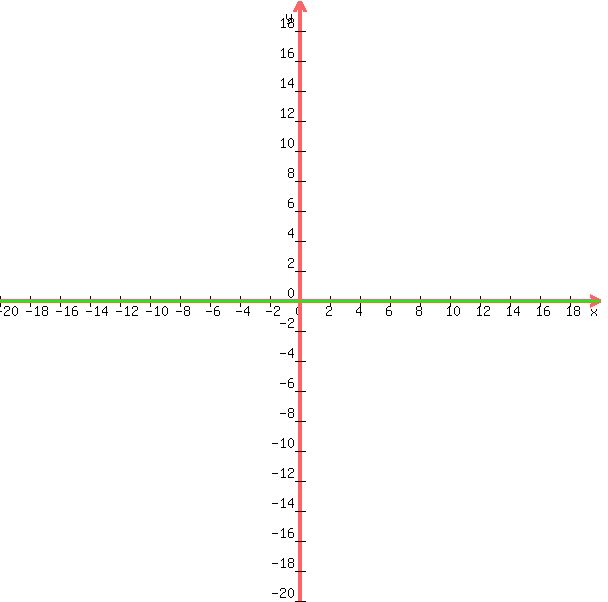 graph%28600%2C600%2C-20%2C20%2C-20%2C20%2Cx%5E3%2B14x%5E2%2B49x-720%2C0%29