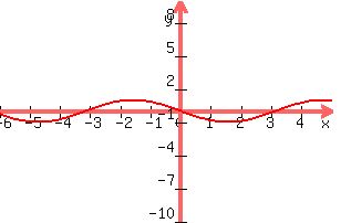 graph+%28300%2C+200%2C+-6%2C+5%2C+-10%2C+10%2C+-sin%28x%29%29+