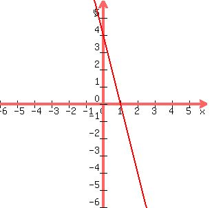 \"graph+%28300%2C300%2C+-6%2C6%2C+-6%2C6%2C+-4x%2B4%29+\"