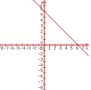graph+%28300%2C300%2C+-8%2C8%2C-8%2C8%2C6-x%29