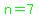 green%28n=7%29