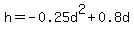 h=+-0.25d%5E2+%2B+0.8d