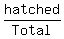 hatched%2FTotal