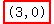 highlight%28%22%283%2C0%29%22%29
