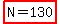 highlight%28N=130%29