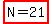 highlight%28N=21%29