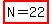 highlight%28N=22%29