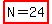 highlight%28N=24%29