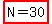 highlight%28N=30%29