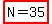 highlight%28N=35%29