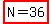 highlight%28N=36%29+