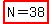 highlight%28N=38%29