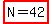 highlight%28N=42%29