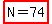 highlight%28N=74%29