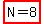 highlight%28N=8%29