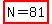highlight%28N=81%29
