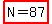 highlight%28N=87%29