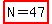 highlight%28N+=+47%29