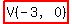 highlight%28V%28-3%2C0%29%29