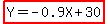 highlight%28Y=-0.9X%2B30%29