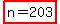 highlight%28n=203%29