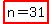 highlight%28n=31%29