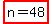 highlight%28n=48%29