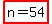 highlight%28n=54%29