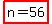 highlight%28n=56%29