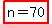 highlight%28n=70%29