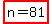highlight%28n=81%29