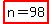 highlight%28n=98%29