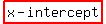 highlight%28x-intercept%29