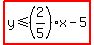 highlight%28y%3C=%282%2F5%29x-5%29