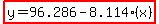 highlight%28y=+96.286-8.114%28x%29%29