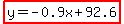 highlight%28y=-0.9x%2B92.6%29