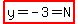 highlight%28y=-3=N%29