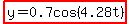 highlight%28y=0.7cos%284.28t%29%29