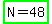 highlight_green%28N=48%29