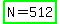 highlight_green%28N+=+512%29
