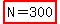 highlight_red%28N=300%29